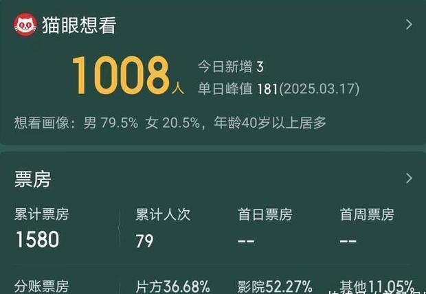 腾讯视频海外国家权限教程